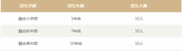 招生人数