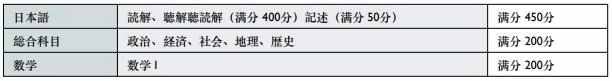 EJU 日本留學(xué)試驗(yàn) 文科考試科目.jpg