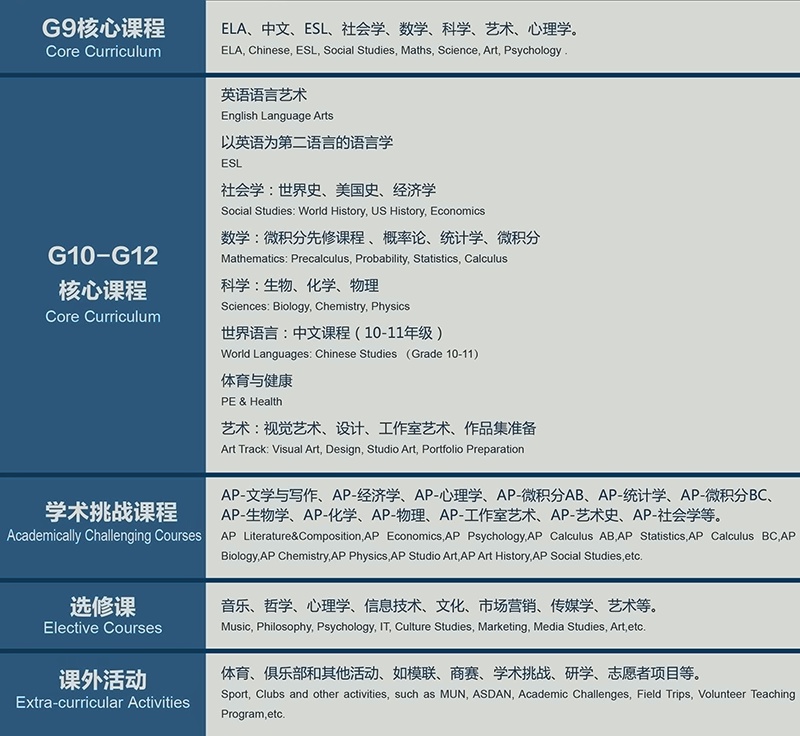 美高+AP课程设置.jpg