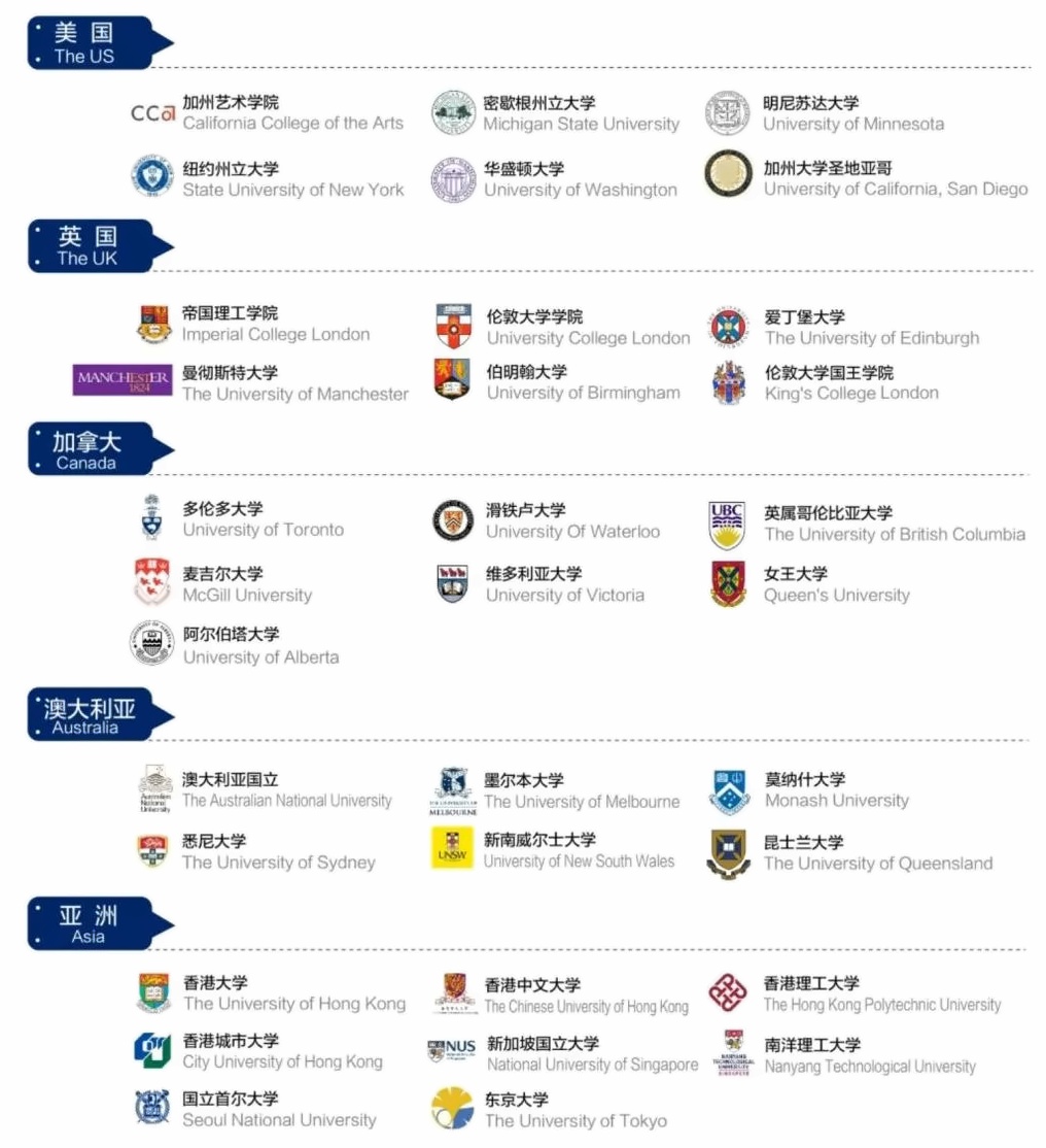 苏州园外近几年国际高中录取海外院校.jpg