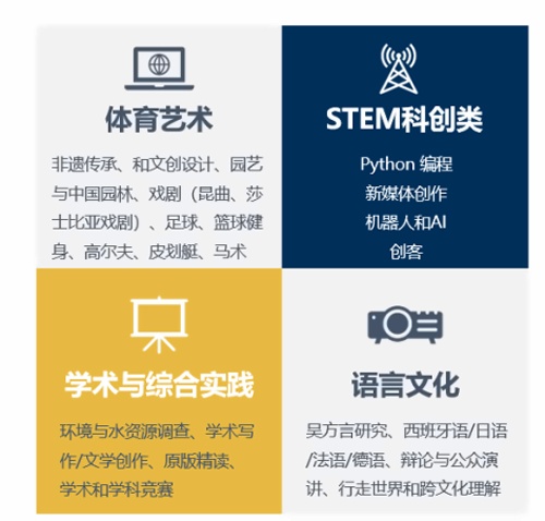 苏州阿德科特学校博雅课程