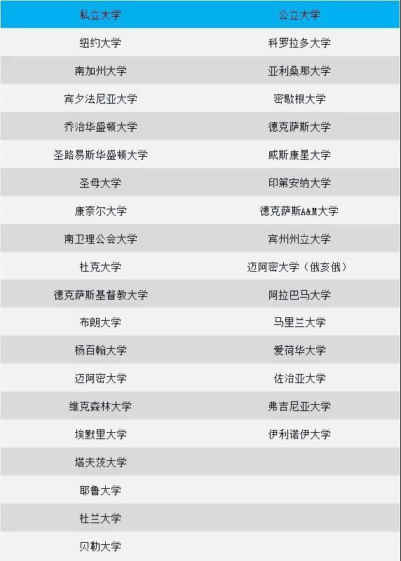 中育贝拉国际高中