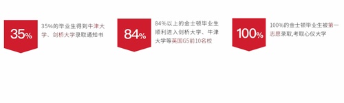 成绩