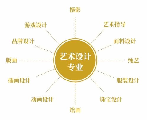 艺术设计专业.jpg