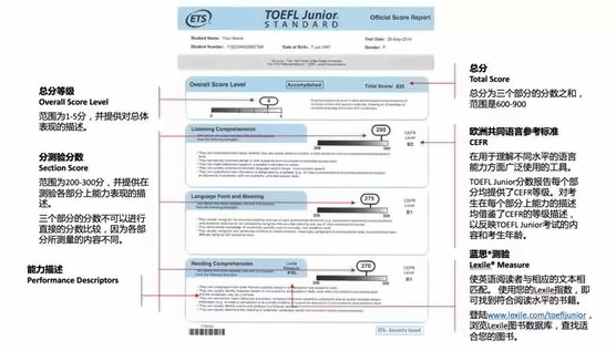 TOEFL Junior&#174; standard test成绩报告示例.jpg