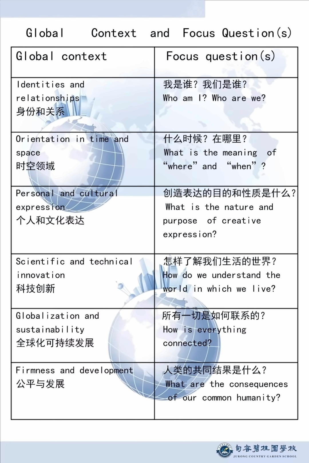 MYP项目全球背景.jpg