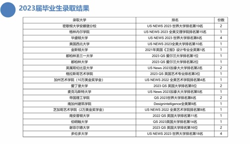 张家港梁丰高级中学国际学院录取喜报