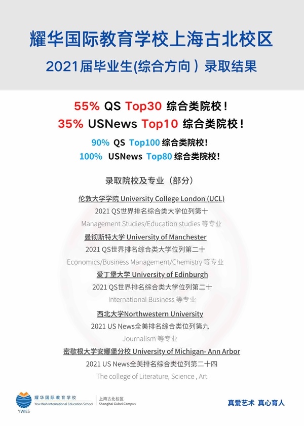 耀华古北2021届毕业生综合方向录取结果.jpg