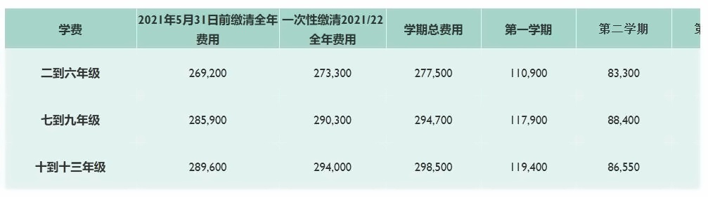 天津惠靈頓學校外籍子女學校學費標準.jpg