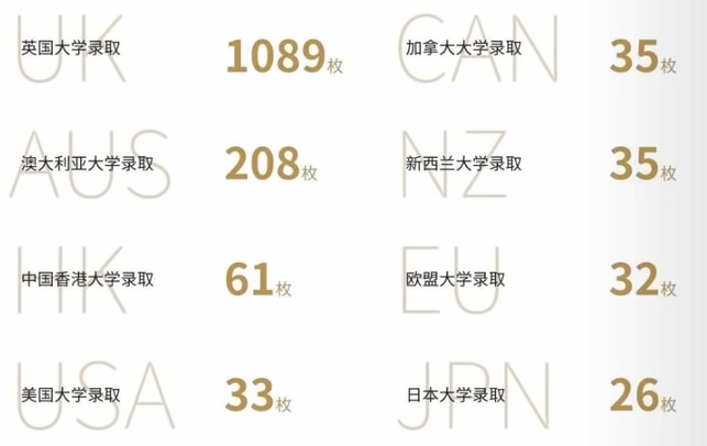 上外立泰剑桥历届毕业生升学成果汇总.jpg