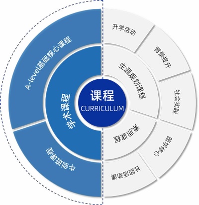 上海科桥国际学校学术课程.jpg