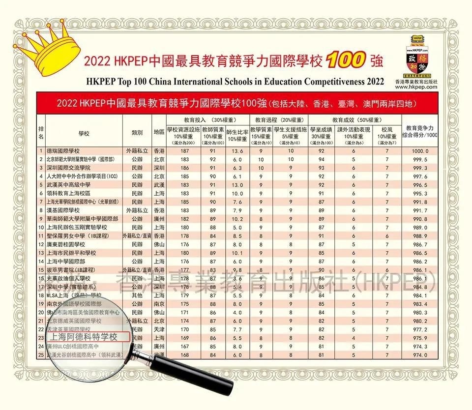 阿德科特学校