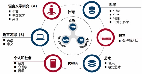 宏文學校上海校區IBDP課程.jpg