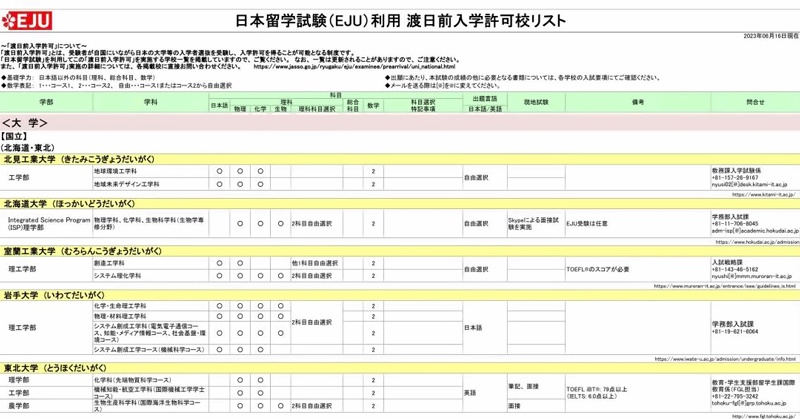 2023年JASSO官網給出的支持直接用EJU成績進行海外出愿的名校.jpg