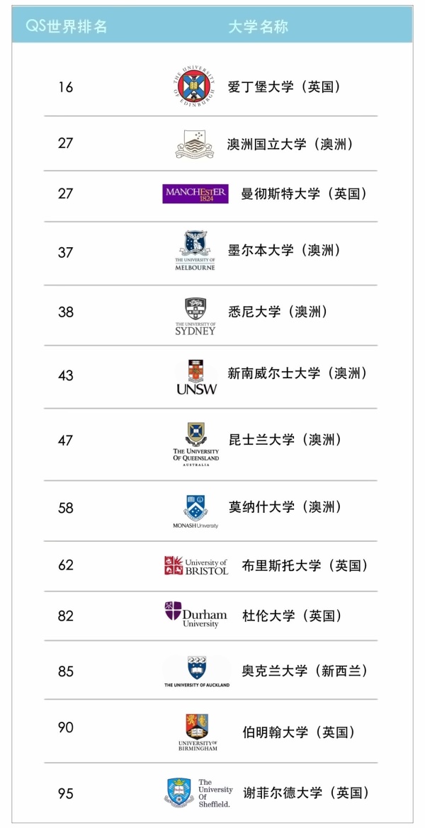 录取学校.jpg