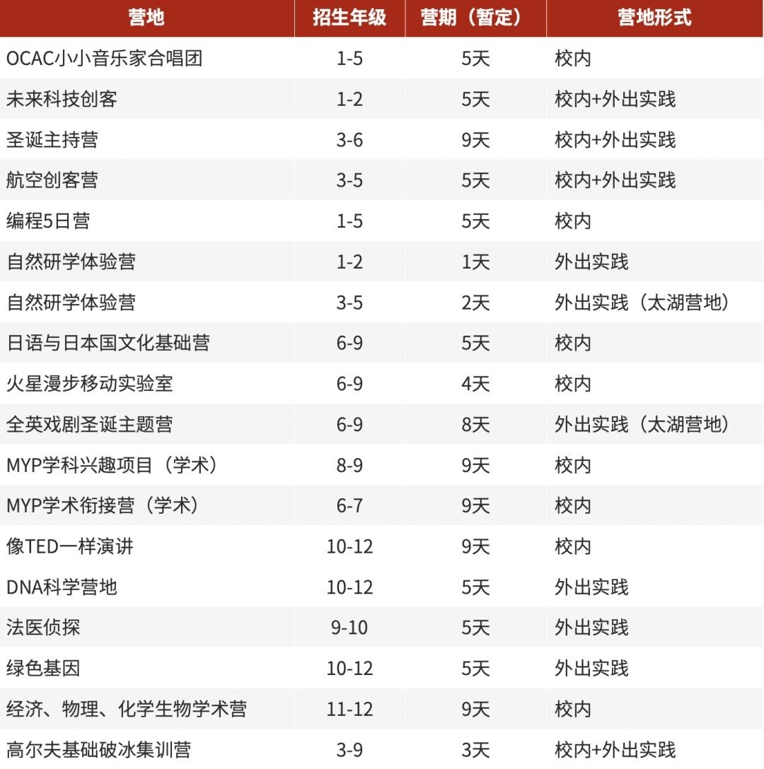 营地预规划.jpg
