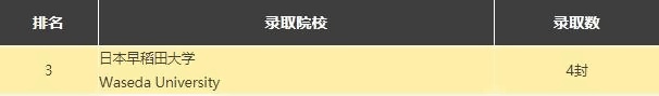 新哲书院日本大学录取榜