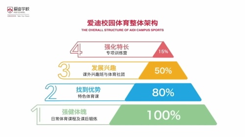 北京爱迪国际学校