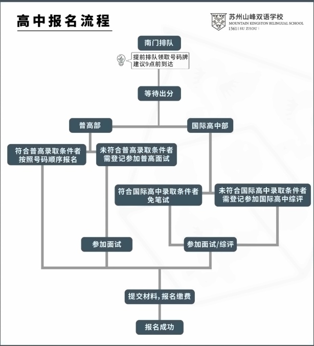 苏州山峰双语学校高中部报名流程