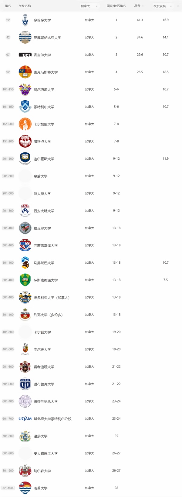 加拿大大学排名.jpg