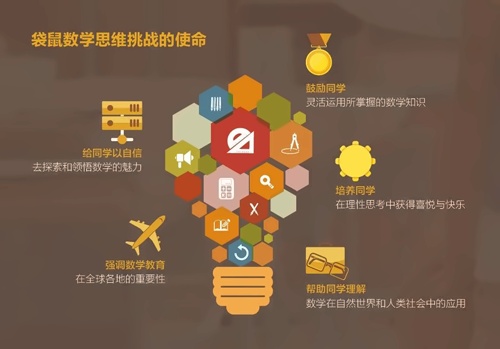 2022年袋鼠数学思维趣味活动