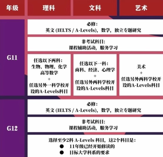 燎原A Level課程設置.jpg