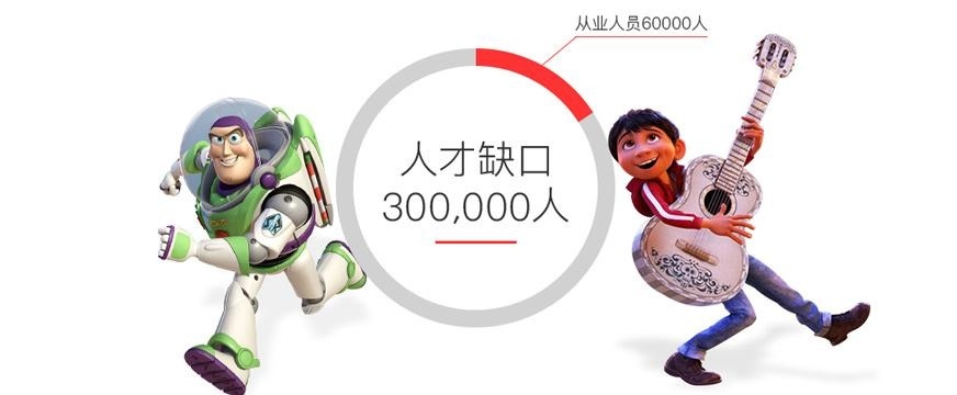 重庆c4d设计培训班配图