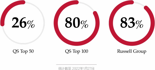 莱克顿升学数据.jpg