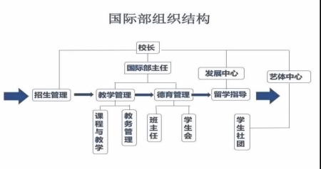 湖州帕丁顿国际高中组织结构.jpg
