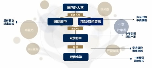 太仓市华顿外国语学校升学通道