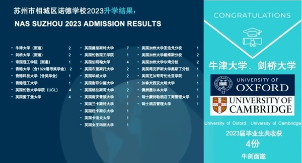 苏州诺德学校升学成果