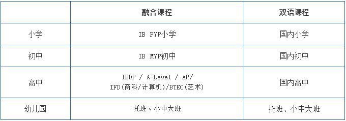 句容碧桂园学校招生计划.jpg
