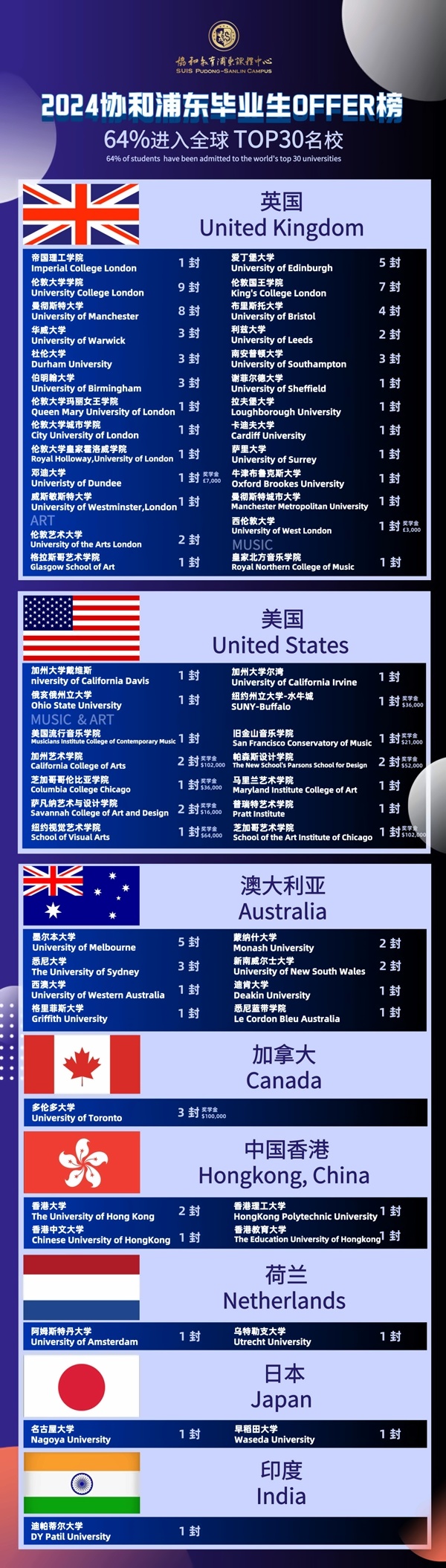 协和教育浦东课程中心2024届毕业生升学榜单.jpg