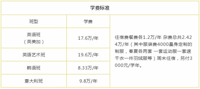 北京市新府学外国语学校学费参考