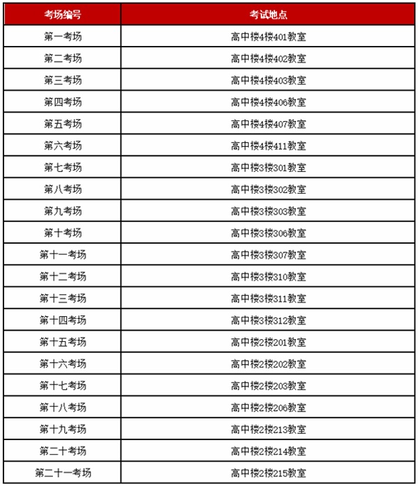 考场编号与考试教室.jpg