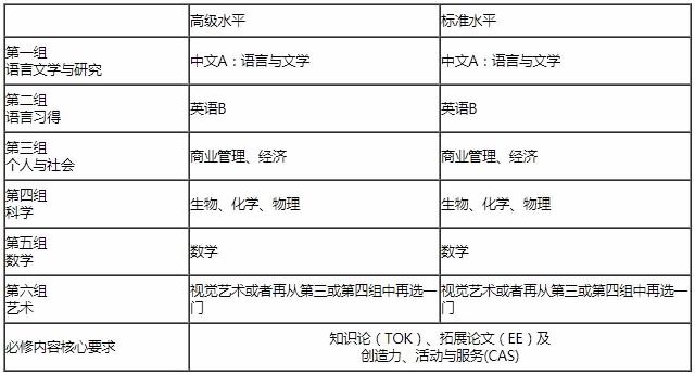 上海領(lǐng)科IB課程設(shè)置.jpg