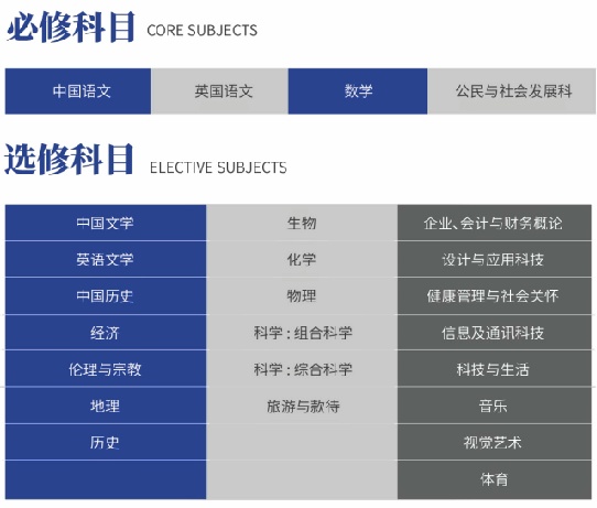 dse科目總表.jpg