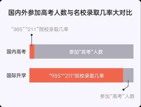 国内统招本科录取比例.jpg