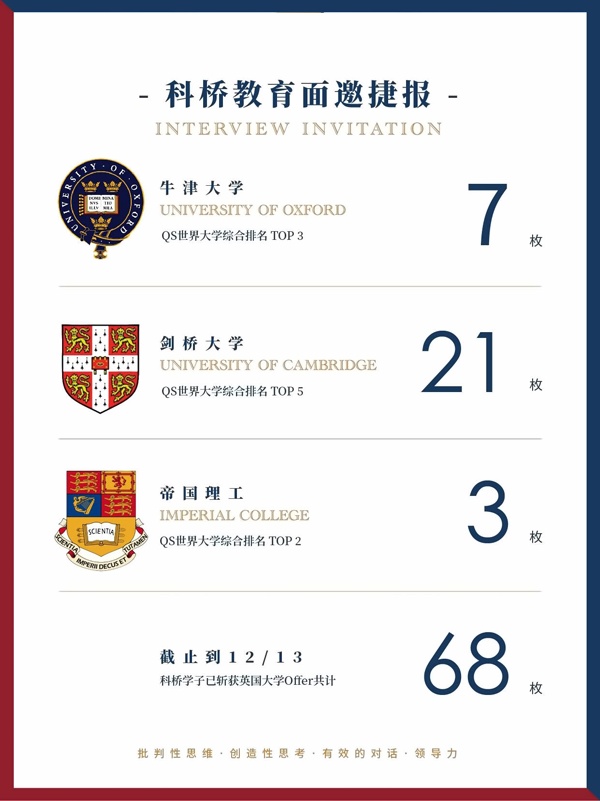 上海科桥国际学校2025年面邀捷报.jpg