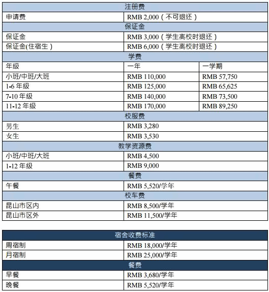 昆山加拿大國際學(xué)校學(xué)費(fèi)標(biāo)準(zhǔn)