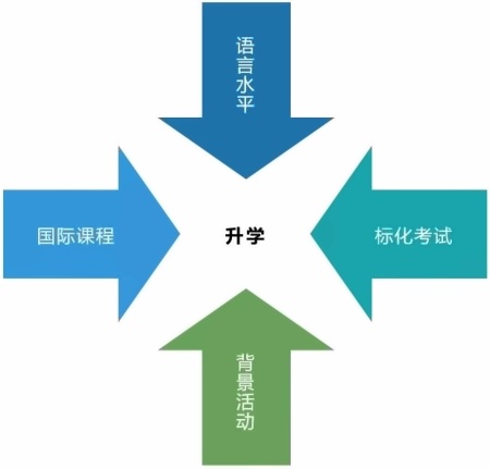 美华学校升学指导.jpg