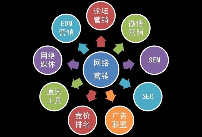 大连网络推广培训机构