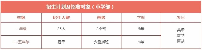 上海金蘋(píng)果學(xué)校國(guó)際部2023年小學(xué)部招生計(jì)劃.jpg