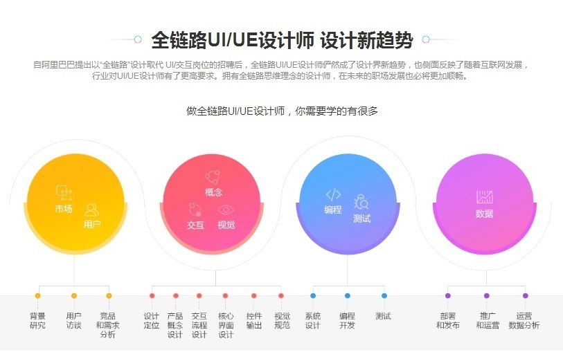手机ui界面设计培训班