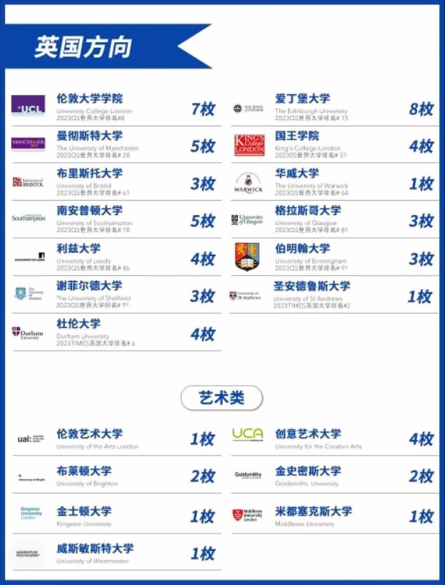 上海民办东鼎外国语学校国际高中2023英国方向录取院校.jpg