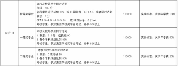 奖学金评定条件3.jpg