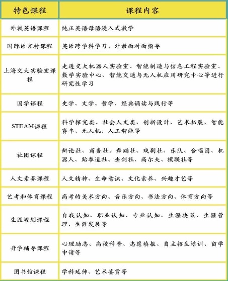 湖州帕丁顿普高部课程设置.jpg
