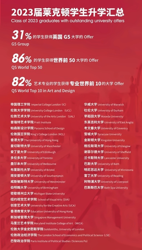 2023届莱克顿学生升学汇总.jpg