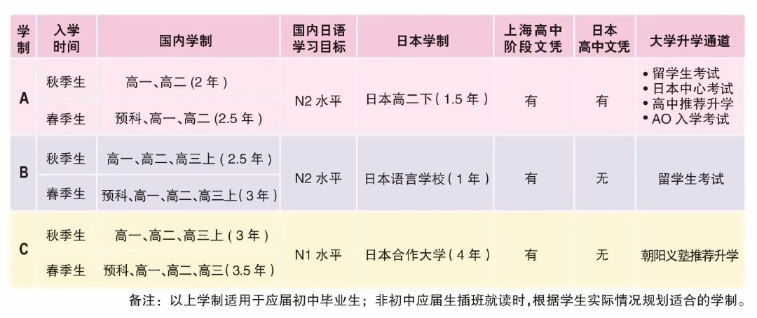 朝阳义塾学制.jpg