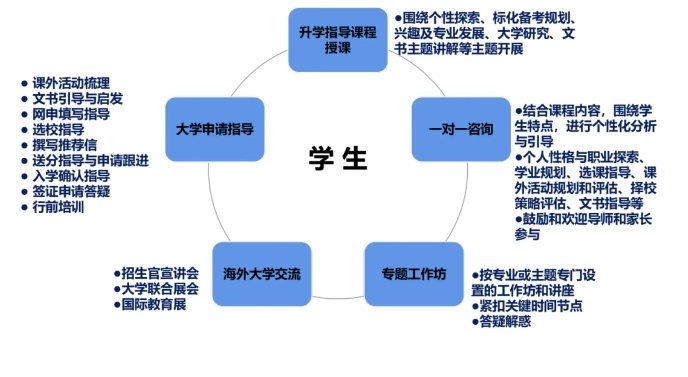 美华学校升学指导